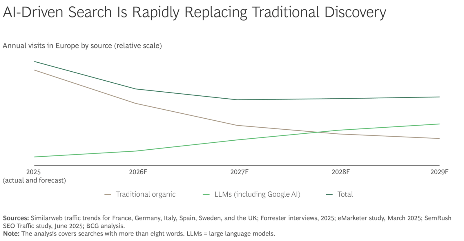 AI Search v Google Search for Law firms